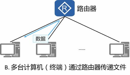弱電人必看的數(shù)據(jù)通信網(wǎng)絡(luò)基本概念與網(wǎng)絡(luò)信息安全軟件開(kāi)發(fā)