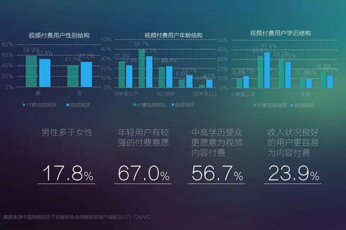 2017年網絡視聽發展趨勢展望 精品化、移動化、細分化與網絡安全軟件開發新機遇